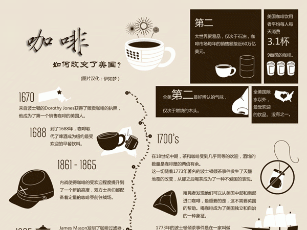 咖啡如何改變了美國(guó)——美國(guó)的咖啡歷史與文化